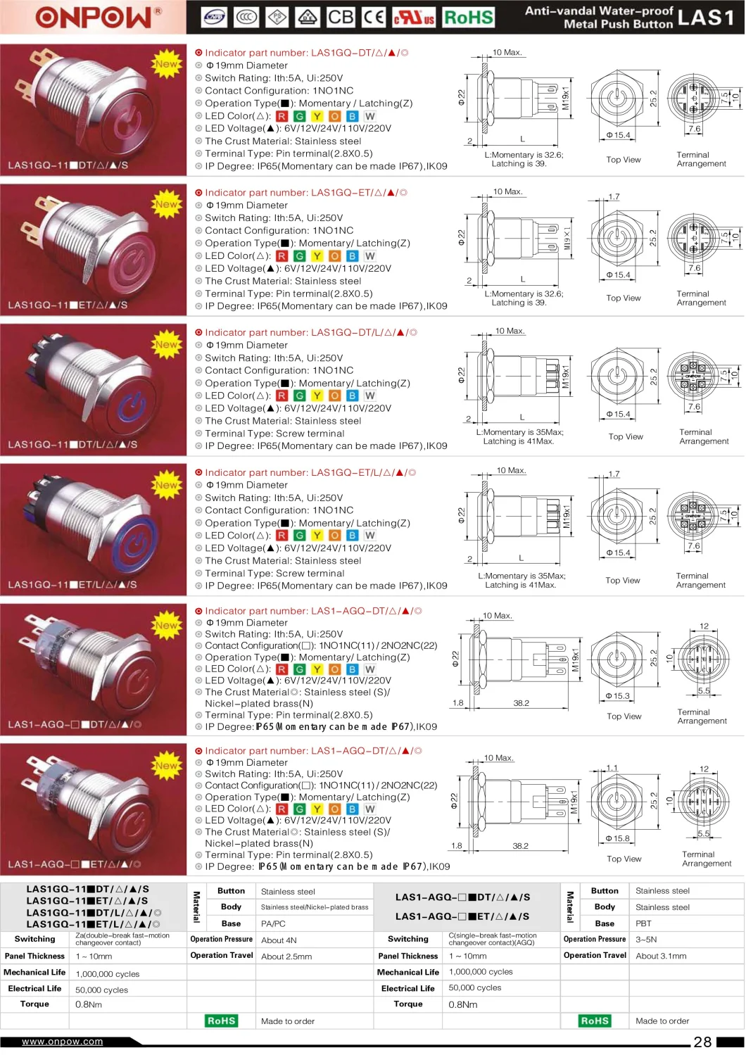 Onpow 19mm Illuminated Spdt Stainless Steel Push Button Switch (LAS1-AGQ series) (UL, CE, CCC, RoHS, REECH)