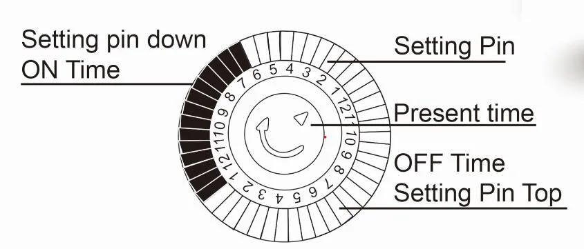 USA 24h Mechanical Timer Switch, Socket